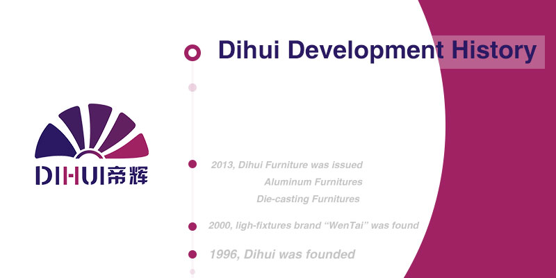 Dihui Development History